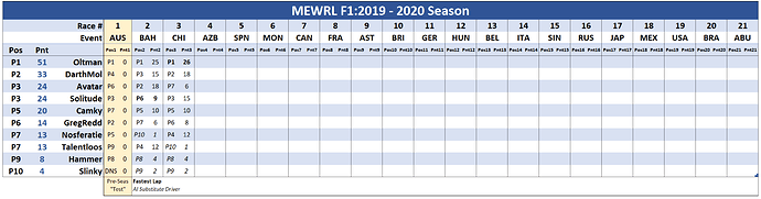 MEWF1-R3STD