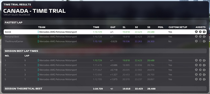 Time Trial - Canada