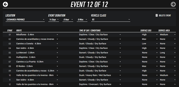 r12-arg-stages