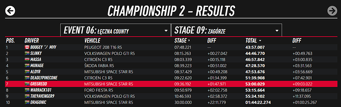 DiRT Rally 2.0 and 1 more page - Personal - Microsoft​ Edge 2020_09_27 20_17_05