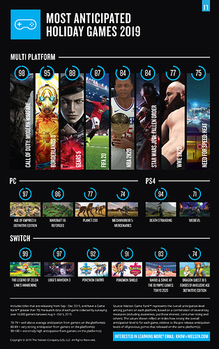 Nielsen_Games___Most_Anticipated_Holiday_Games_2019_Infographic