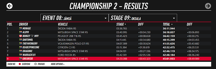 R8-Finland Results