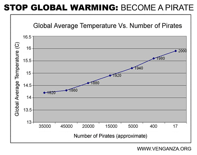 stopglobalwarming