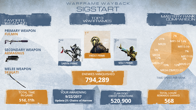 warframe8th_stats