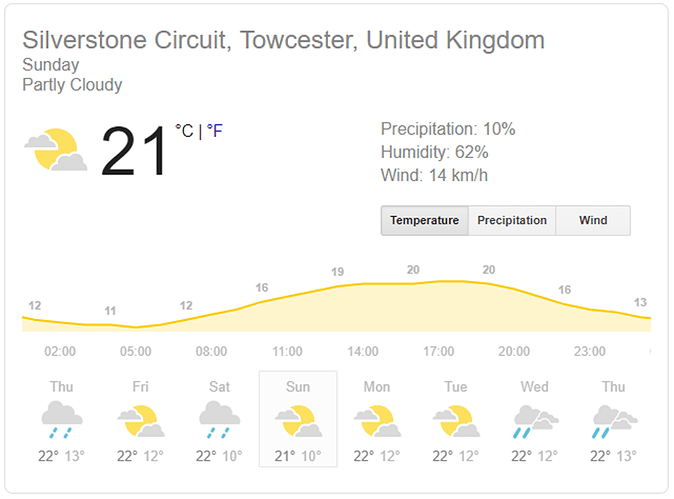 brit-weather