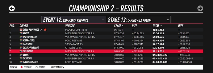 arg result