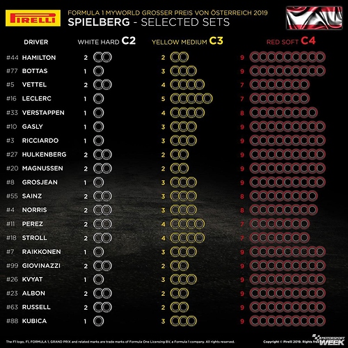 aut-selecset