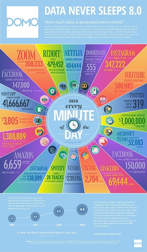 internet minute