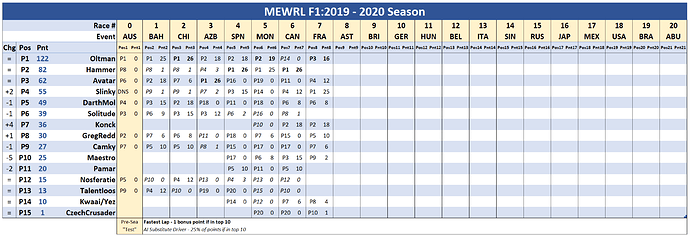 f1 after FRA