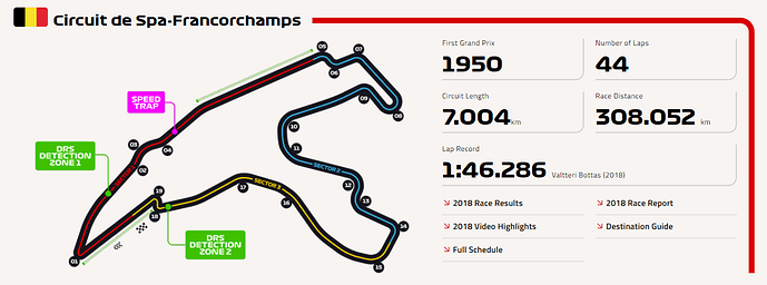 bel-circuit