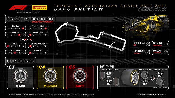 R4 - Tyres