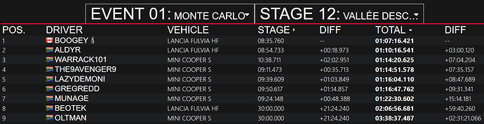 r1-monte result