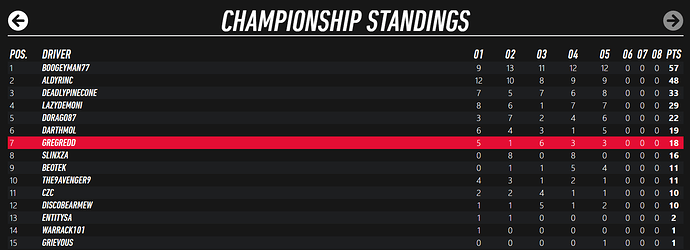 r5-greece-champstand