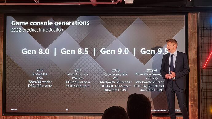 TCL-AMD-Radeon-RX-7700-XT-Graphics-Card-Sony-PlayStation-4-Pro-Xbox-Series-X-Series-S-Consoles-Next-Gen-8K-Leak-_2-very_compressed-scale-6_00x-scaled