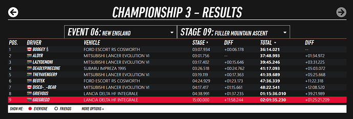 r6-usa-result