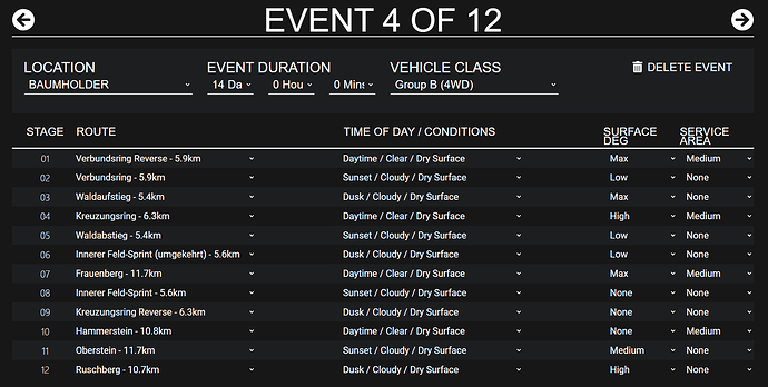 E4 - Baumholder Group B (4WD)