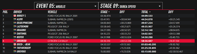 r5-greece-results