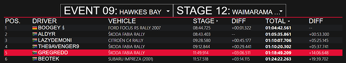 nz result