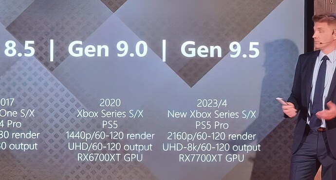 TCL-AMD-Radeon-RX-7700-XT-Graphics-Card-Sony-PlayStation-4-Pro-Xbox-Series-X-Series-S-Consoles-Next-Gen-8K-Leak-_1-very_compressed-scale-6_00x-1030x555