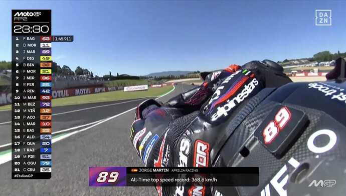 Jorge Martin @ 368,6km/h