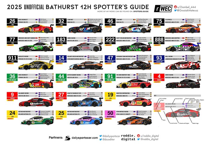 2025_Bathurst_12h_SG_v1.0