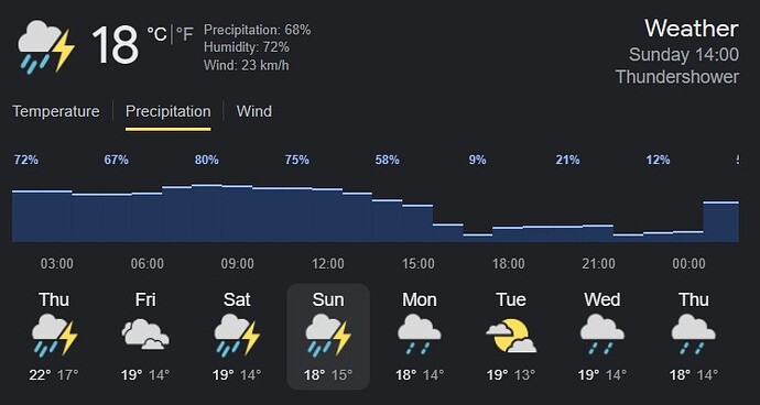 R13 - Weather3