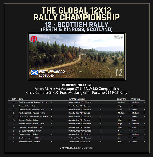 12-Global-Champs-Scotland