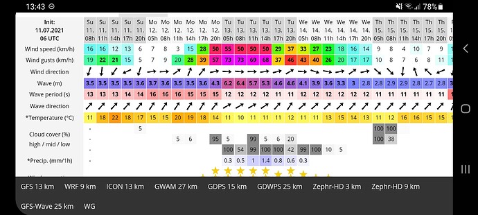 Screenshot_20210711-134342_Windguru Lite