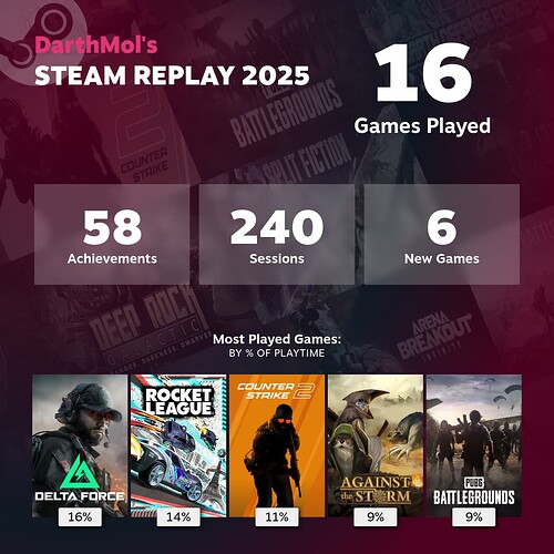 steam replay 2025