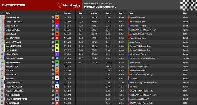 mototiming-classification