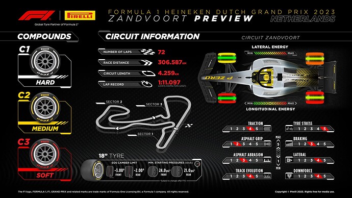 R13 - Tyres 1