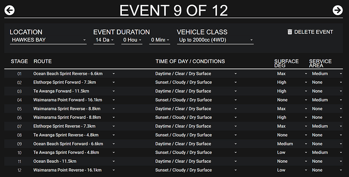 E9 - Hawkes Bay Up to 2000cc (4WD)