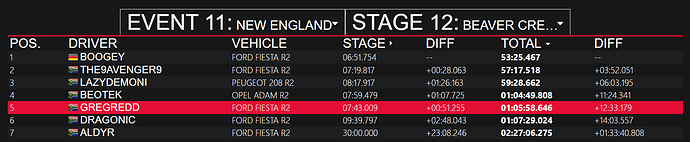 usa result