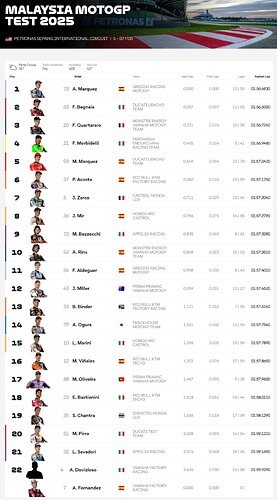 FireShot Capture 003 - MotoGP™ Results and Standings - 2025 - www.motogp.com