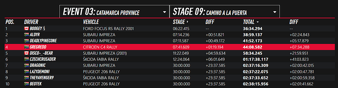 Arg results