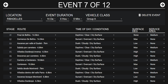 E7 - Ribadelles Group A