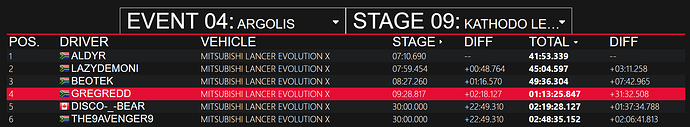 R4-Result