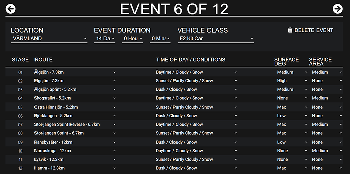 E6 - Varmland F2 Kit Car