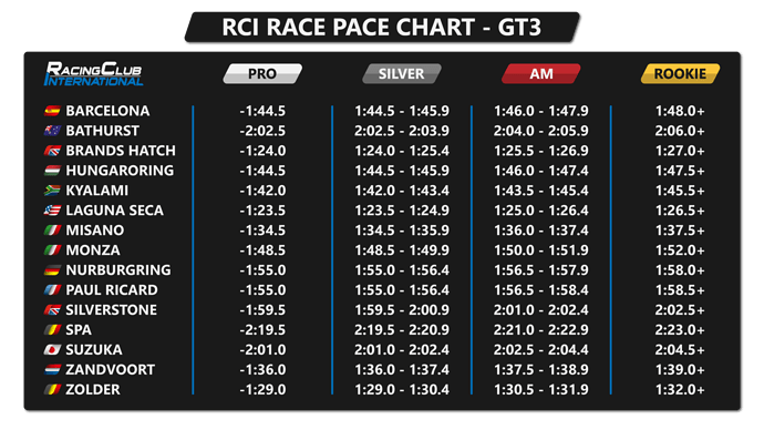 Race-Pace-Chart