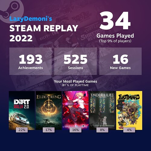 steam wrapup 2022