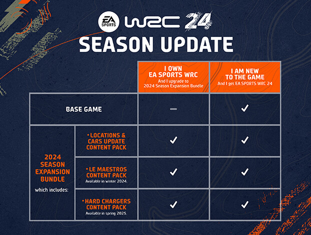 WRC_2024_Comparison_table_Steam_en